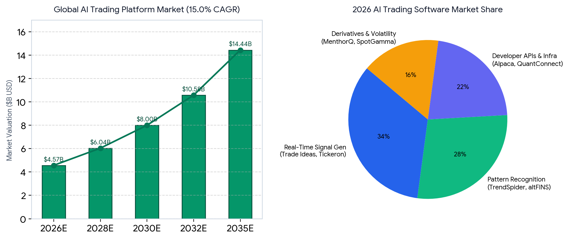 Figure 1: Global AI Trading Platform Market Growth Projections (2026–2035E) and Software Segment Breakdown