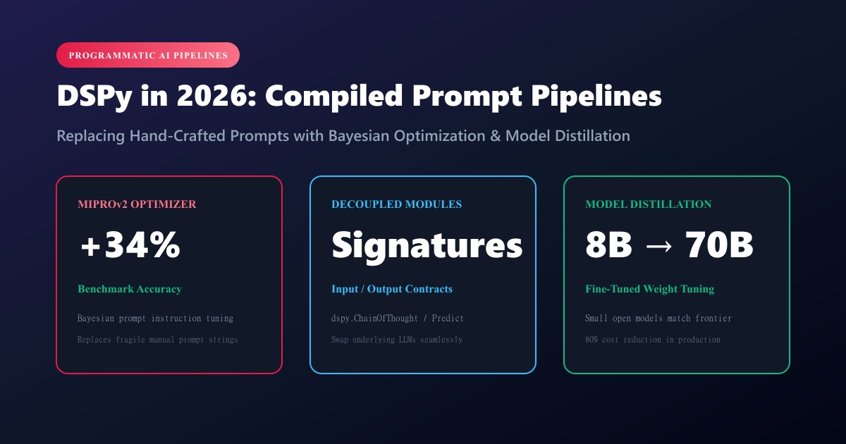 DSPy & Automated Prompt Optimization (2026): Compiling Declarative LM Programs