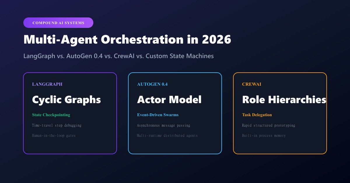 Multi-Agent Orchestration Frameworks (2026): LangGraph vs. AutoGen vs. CrewAI